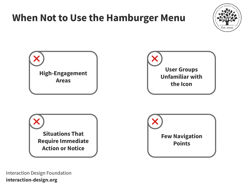 Situations where you should not use a hamburger menu.